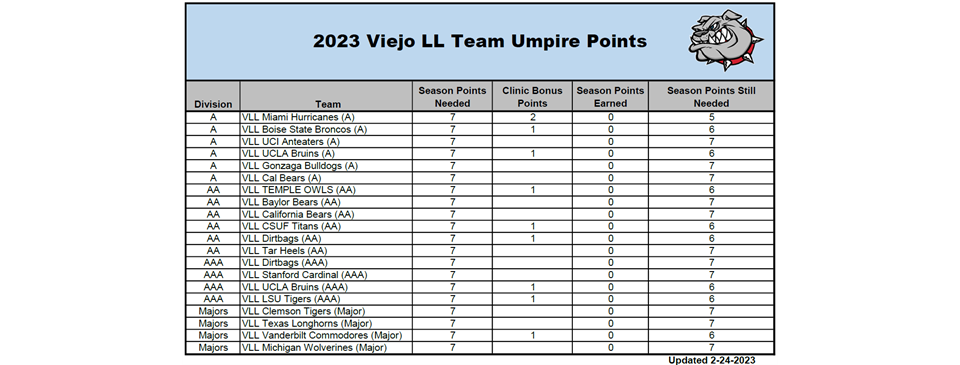Umpire Points